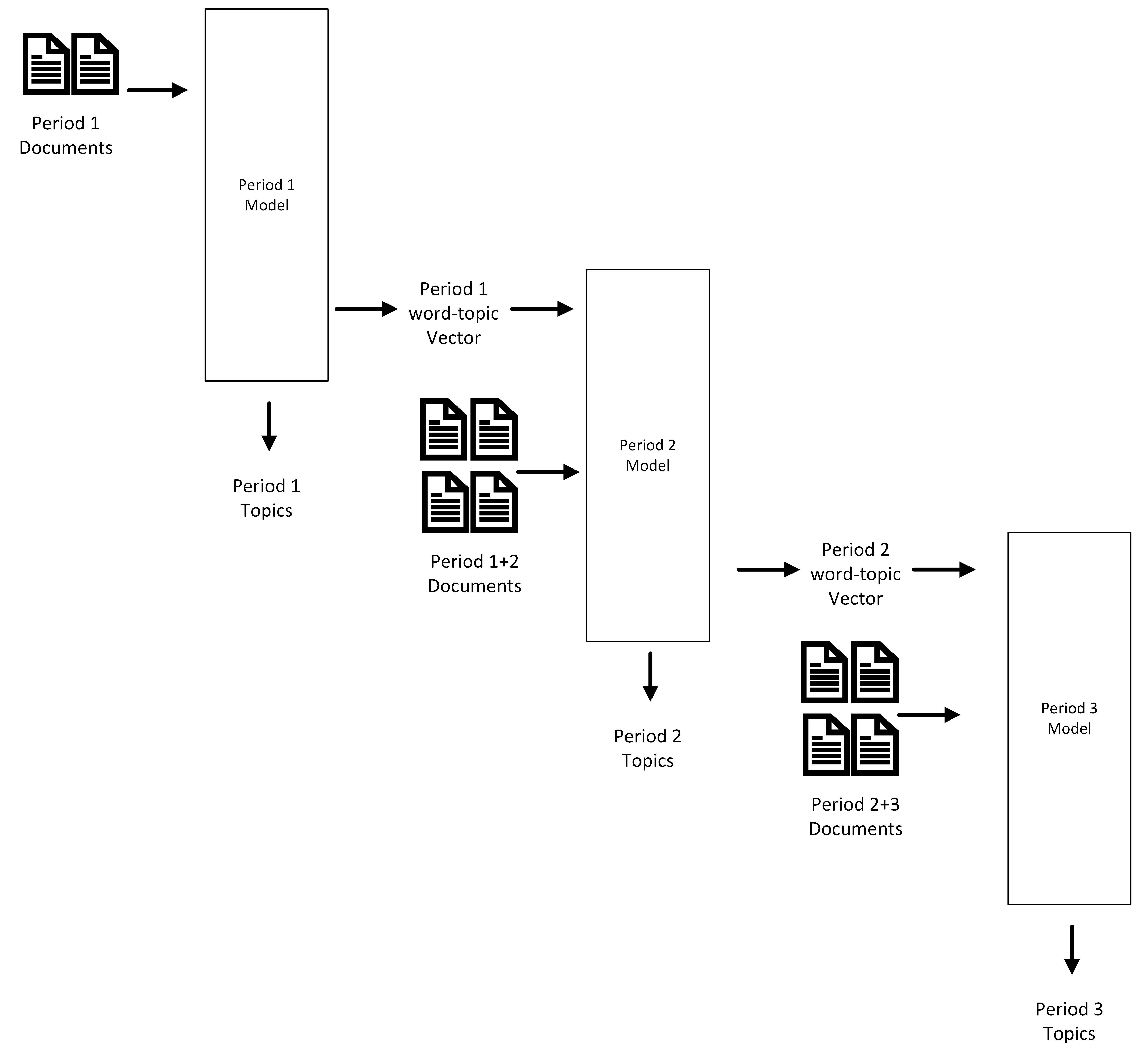 Outline of process described above.