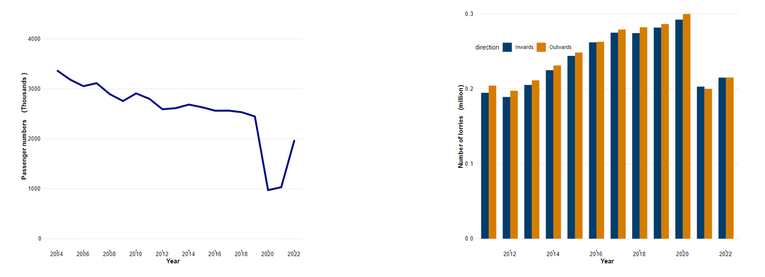 An example line and an example bar chart.
