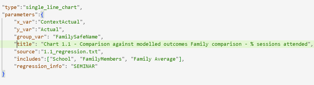 Table showing parameter examples from JSON including columns to use on x and y axis and whether or not to perform a regression.