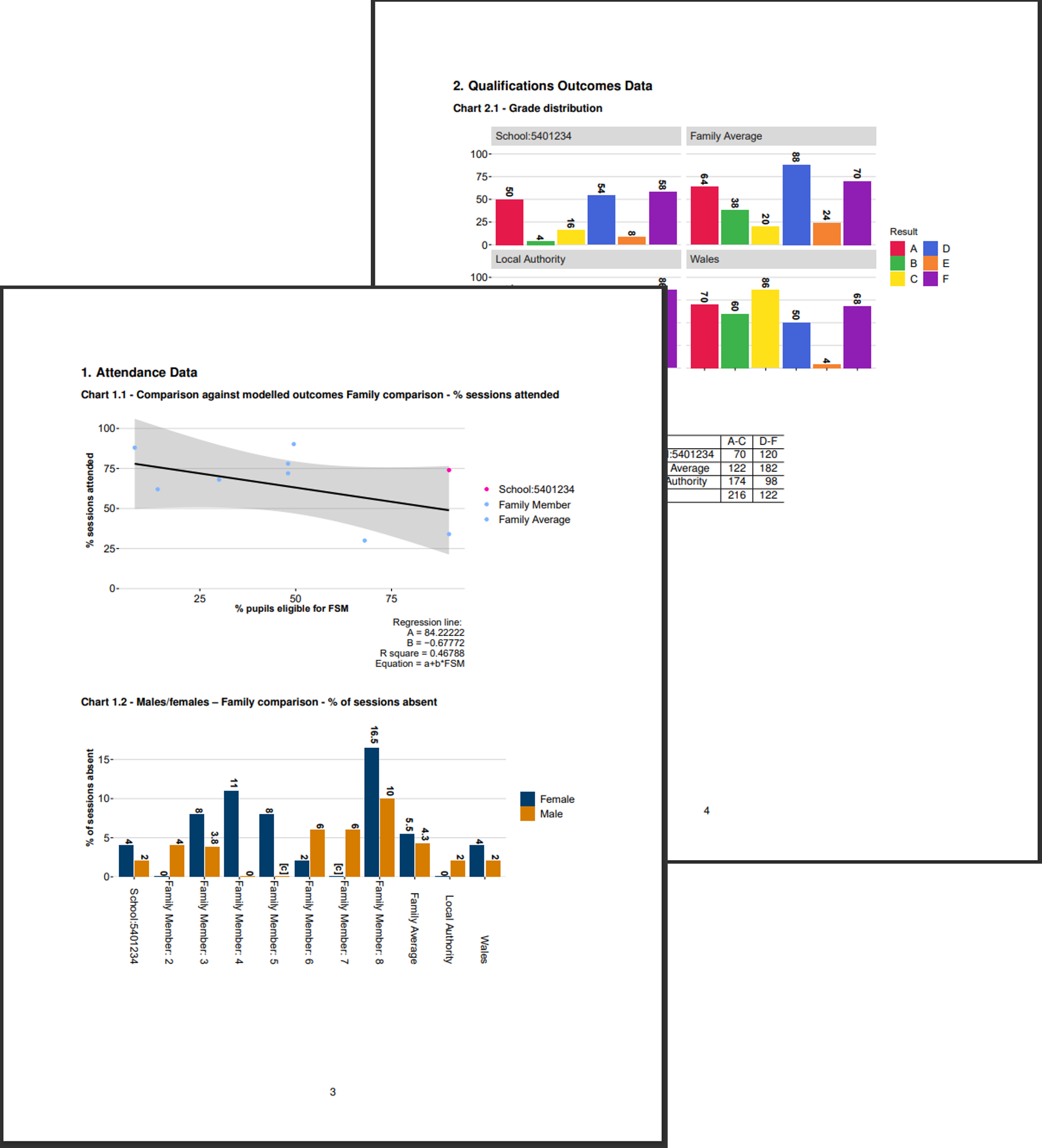 Table showing scale of reports with total reports being 3,778 across three stakeholder types.
